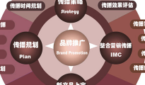 品牌設(shè)計公司體現(xiàn)多式風(fēng)格，強(qiáng)化定位